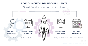 evoluzione digitale