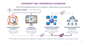 Copertina dell'articolo bp&a sull'ottimizzazione delle licenze Microsoft 365 Business Basic e l'eliminazione degli sprechi nelle PMI.
