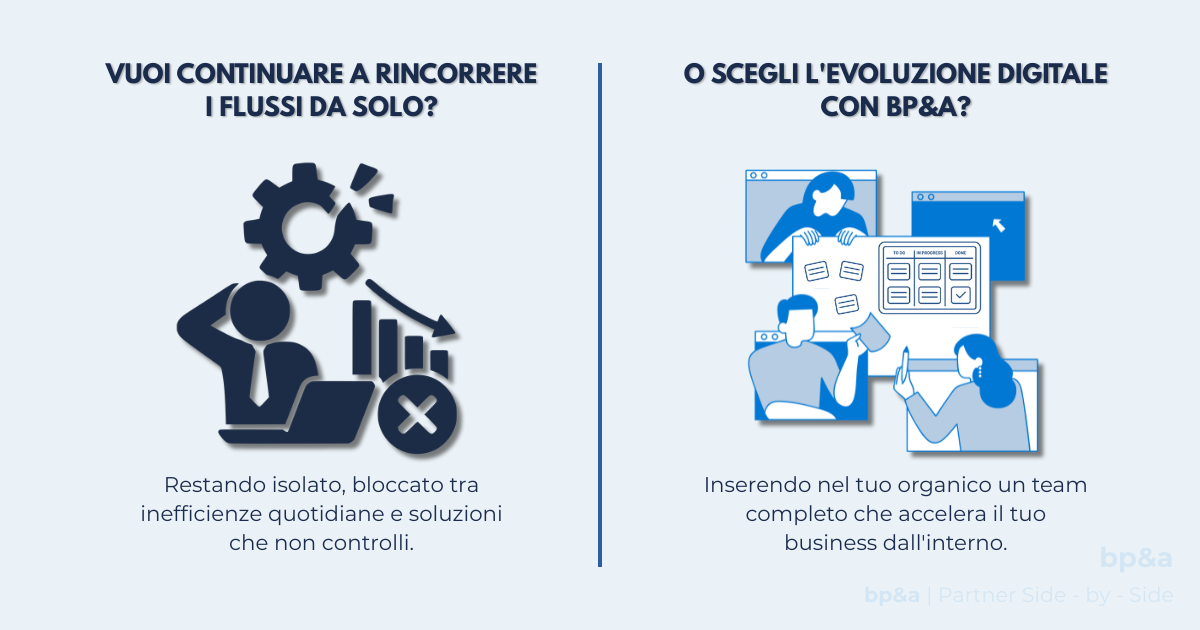 Un'infografica aziendale di bp&a divisa verticalmente in due colonne principali che mettono a contrasto due diversi scenari di gestione del business. La colonna di sinistra è sormontata dal titolo "VUOI CONTINUARE A RINCORRERE I FLUSSI DA SOLO?" e mostra un'icona scura e stilizzata di un professionista visibilmente stressato davanti al computer, sormontato da un ingranaggio rotto e circondato da un grafico in calo e un simbolo di errore. Sotto l'illustrazione compare il testo "Restando isolato, bloccato tra inefficienze quotidiane e soluzioni che non controlli." La colonna di destra è sormontata dal titolo "O SCEGLI L'EVOLUZIONE DIGITALE CON BP&A?" e presenta un'illustrazione collaborativa nei toni del blu e dell'azzurro in cui tre professionisti interagiscono all'interno di finestre digitali attorno a una lavagna Kanban di pianificazione. Sotto questa seconda illustrazione si legge il testo "Inserendo nel tuo organico un team completo che accelera il tuo business dall'interno." In basso a destra completano il grafico il logo bp&a e il payoff "bp&a | Partner Side - by - Side".